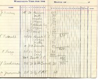  1936 Monthly Time Book 01