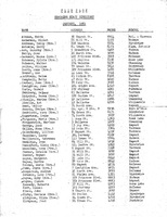 Flin Flon Teaching Staff Directory - January 1961 Page One
