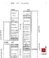 Maps of Flin Flon Business District 1927 to 1937