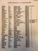 Salaried Emplyees 1929
