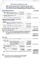 Summary of Cash invested by HBM&S
