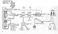 Flow chart for the zinc process from concentrates to finished product. (1982)