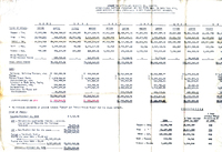 Earnings for 1931 - 1935