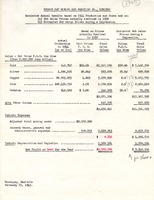 HBM&S Profits compared 1932