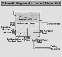  Flotaton Cell