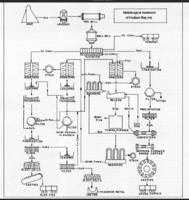  HBM&S mining and refining process