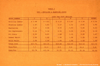 Table of Blasting Costs